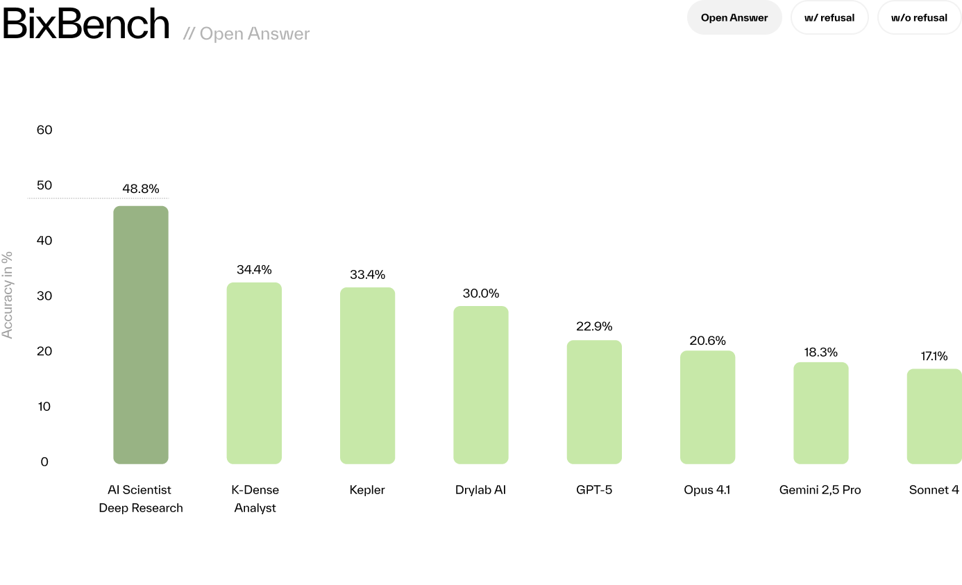 BioAgents Analysis Benchmark Results